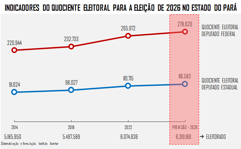 G_Coeficiente Eleitoral 26.png