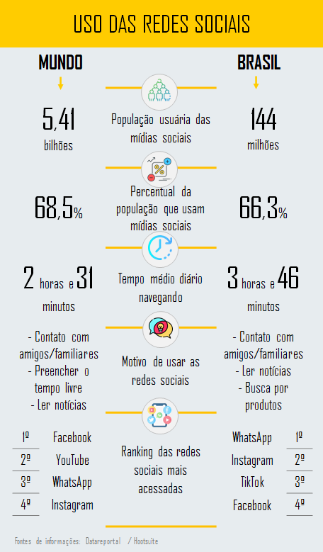 Redes sociais.png