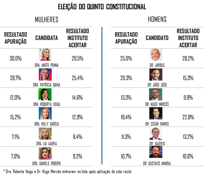 Quinto constitutcional.png